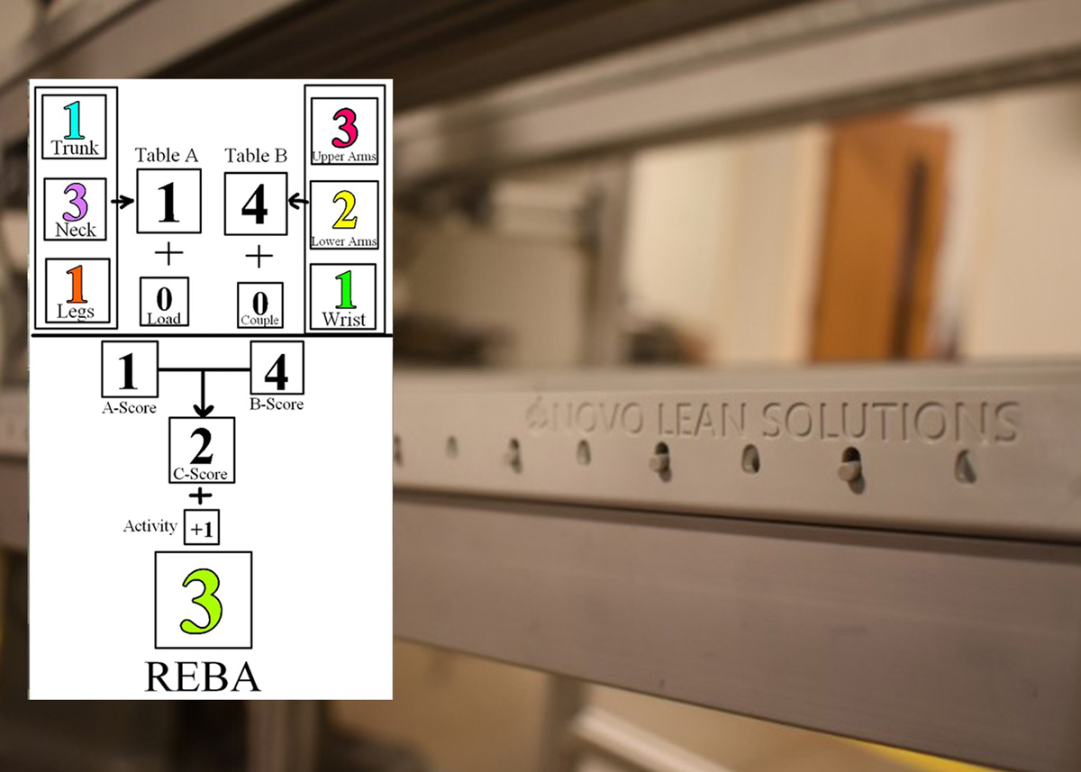 Case Study: Methodology for Developing Team Member Workstations