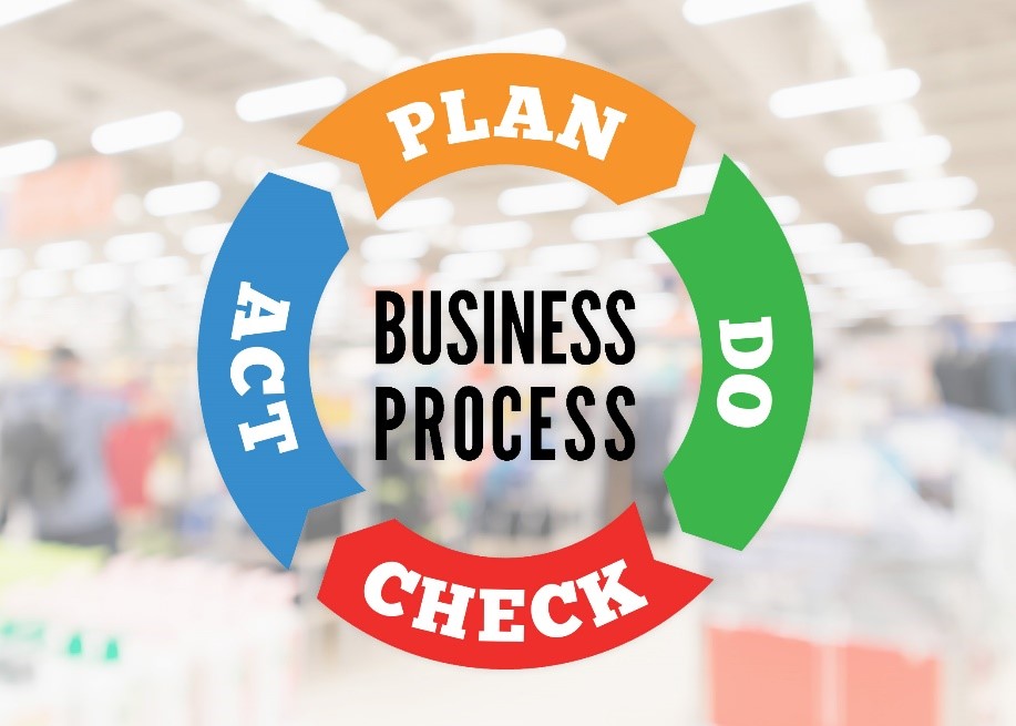 PDCA process